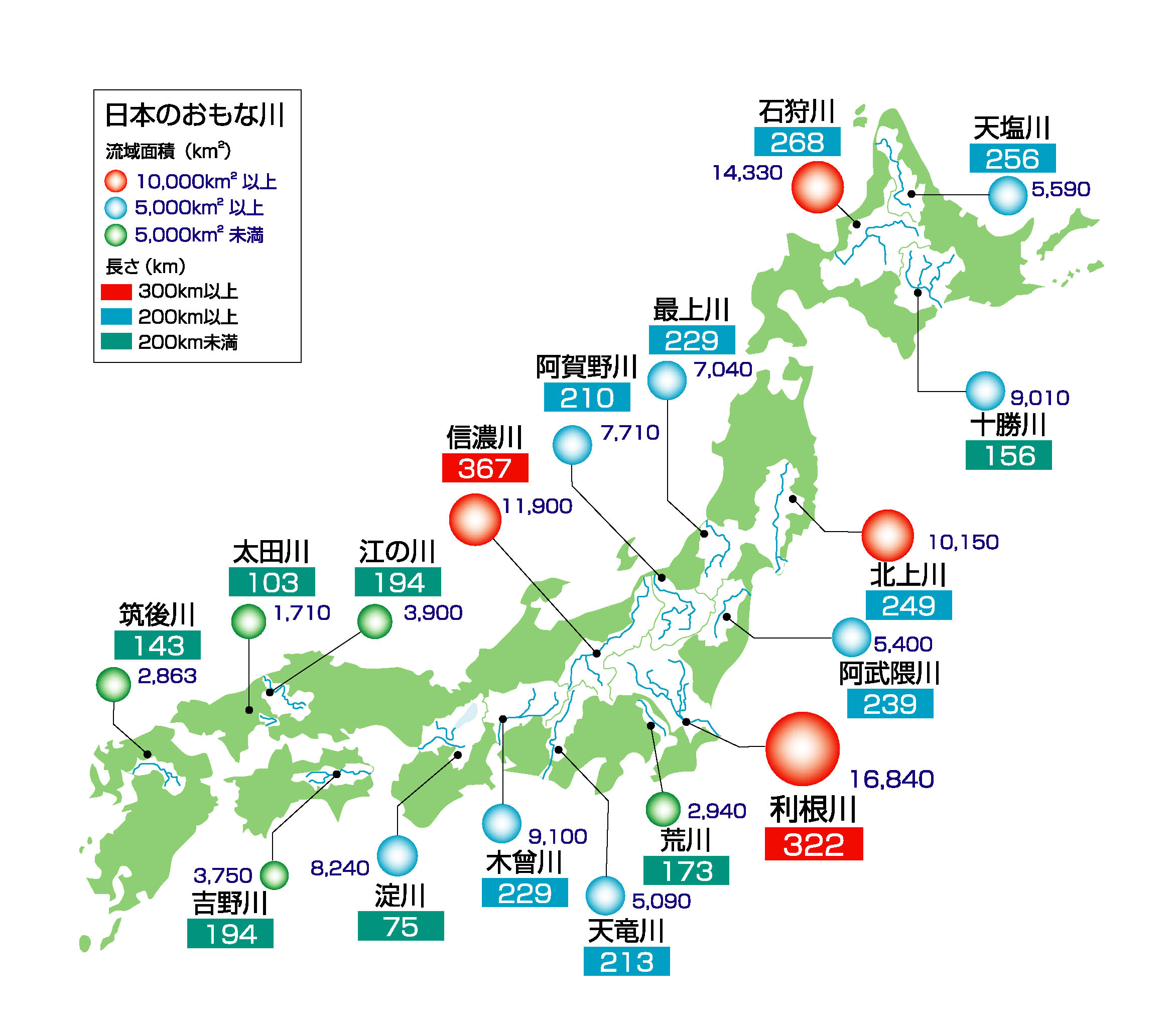 分離 ほぼ オフ 日本 の 河川 長 さ ベスト 10 仮定 構築する カバレッジ