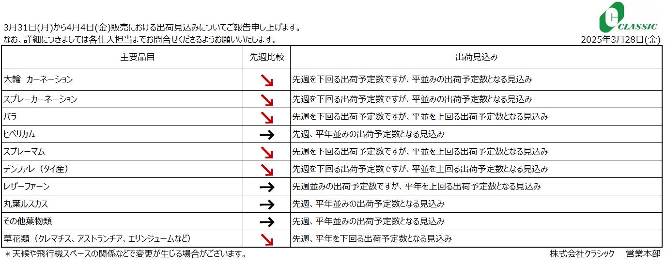 クラシックジャーナル3月31日(月)～4月4日(金)販売分