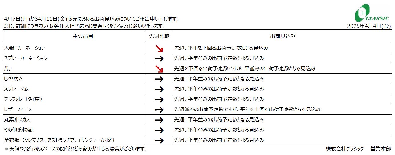 クラシックジャーナル4月7日(月)～4月11日(金)販売分