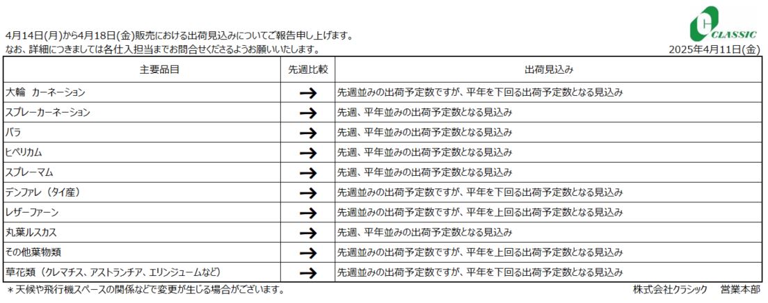 クラシックジャーナル4月14日(月)～4月18日(金)販売分