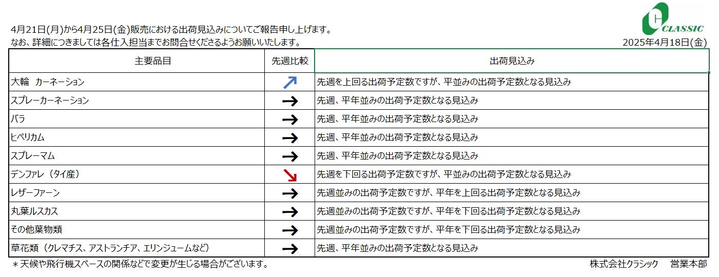 クラシックジャーナル4月21日(月)～4月25日(金)販売分