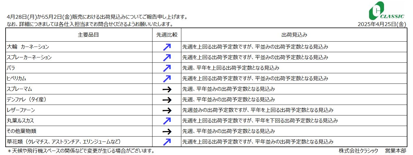クラシックジャーナル4月28日(月)から5月2日(金)販売分