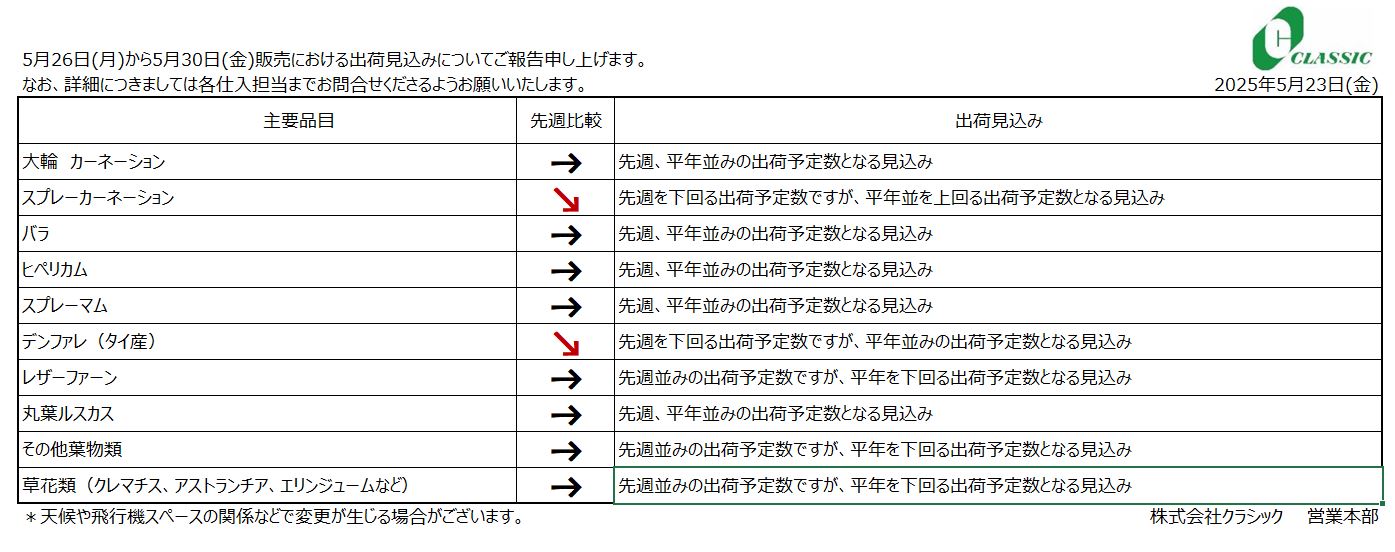 クラシックジャーナル5月26日(月)～5月30日(金)販売分
