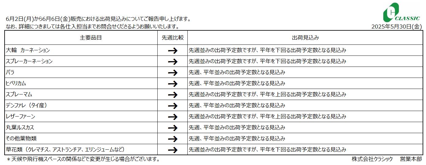 クラシックジャーナル6月2日(月)～6月6日(金)販売分