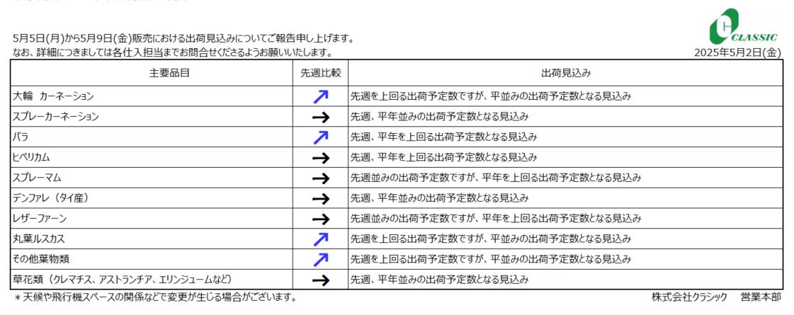 クラシックジャーナル5月5日(月)から5月9日(金)販売分