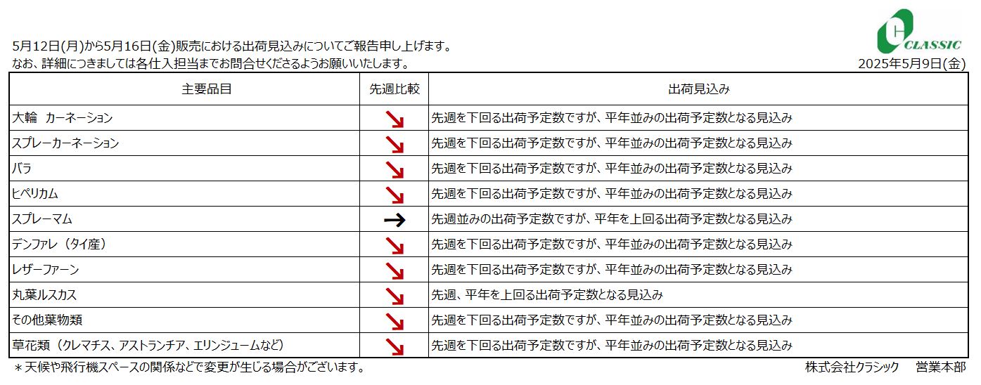 クラシックジャーナル5月12日(月)から5月16日(金)販売分