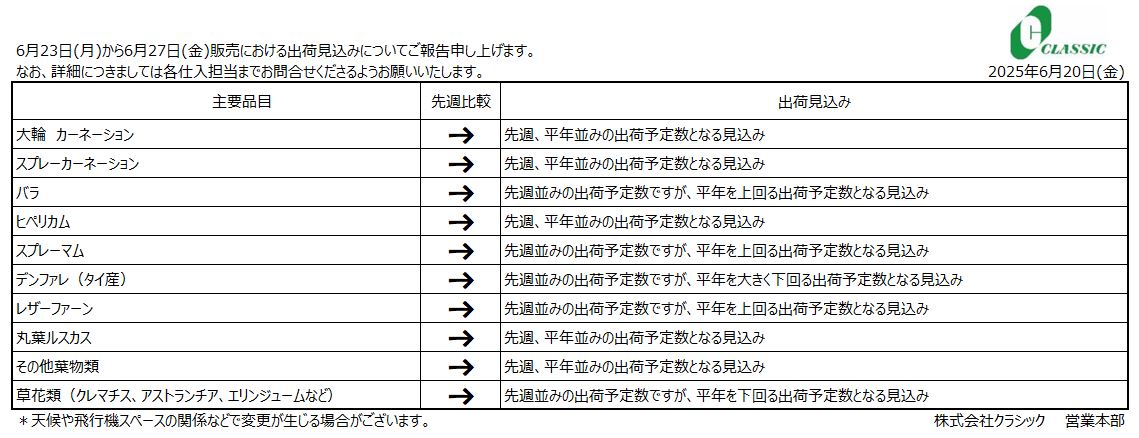 クラシックジャーナル6月23日(月)～6月27日(金)販売分