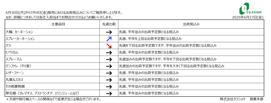 クラシックジャーナル6月30日(月)～7月4日(金)販売分