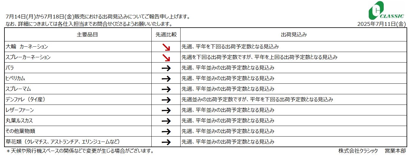 クラシックジャーナル7月14日(月)～7月18日(金)販売分