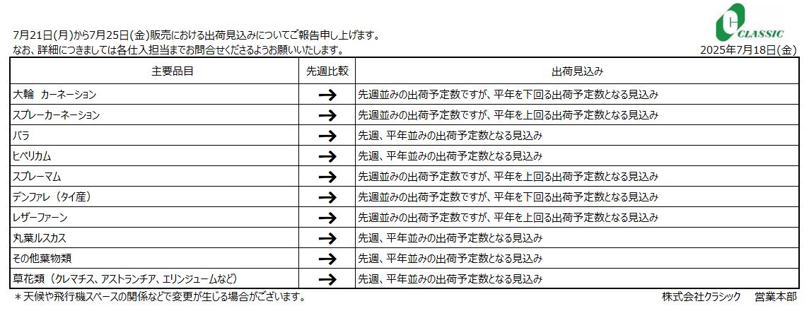 クラシックジャーナル7月21日(月)～7月25日(金)販売分