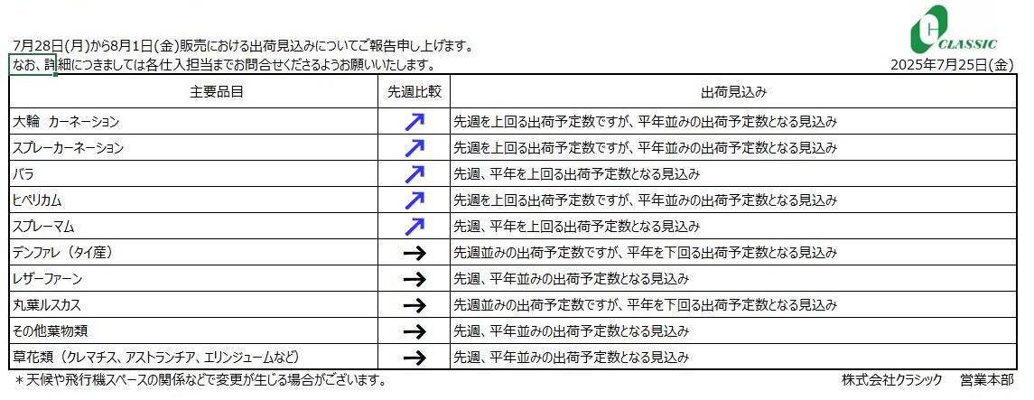 クラシックジャーナル7月28日(月)～8月1日(金)販売分