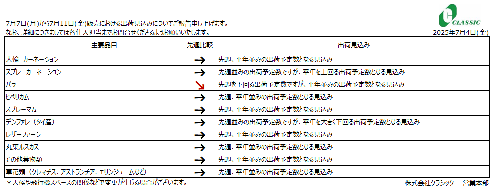 クラシックジャーナル7月7日(月)～7月11日(金)販売分
