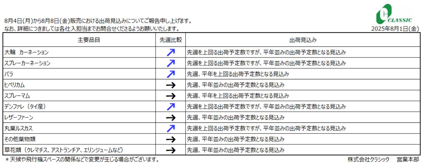 クラシックジャーナル8月4日(月)～8月8日(金)販売分