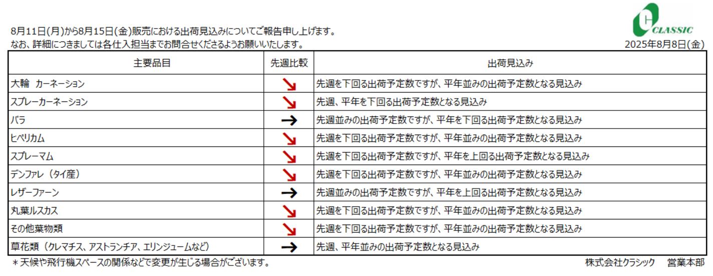 クラシックジャーナル8月11日(月)～8月15日(金)販売分