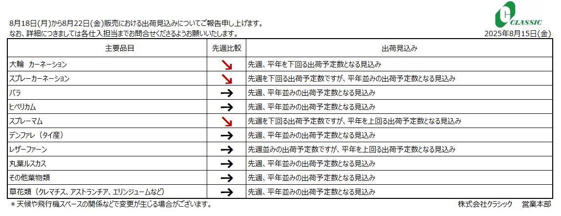 クラシックジャーナル8月18日(月)～8月22日(金)販売分