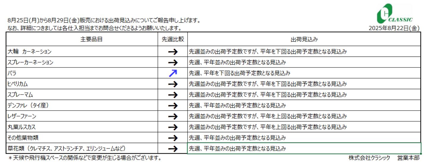 クラシックジャーナル8月25日(月)～8月29日(金)販売分